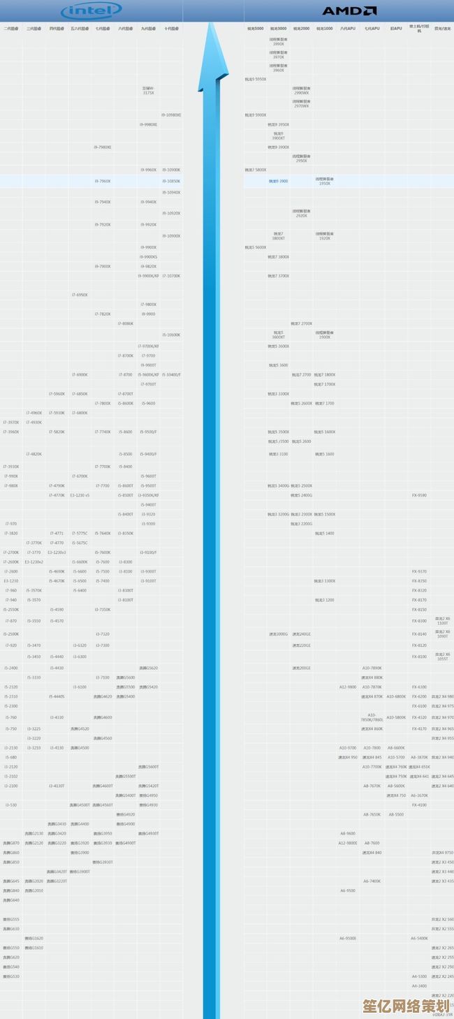 学会高效查阅CPU性能排行,快速定位最佳电脑配置方案 学会高效查阅CPU性能排行,快速定位最佳电脑配置方案