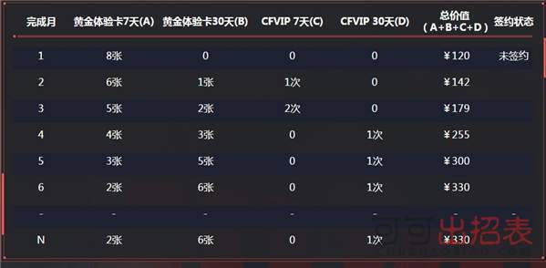 cf灵狐花神活动领取出错，花神到底怎么拿.