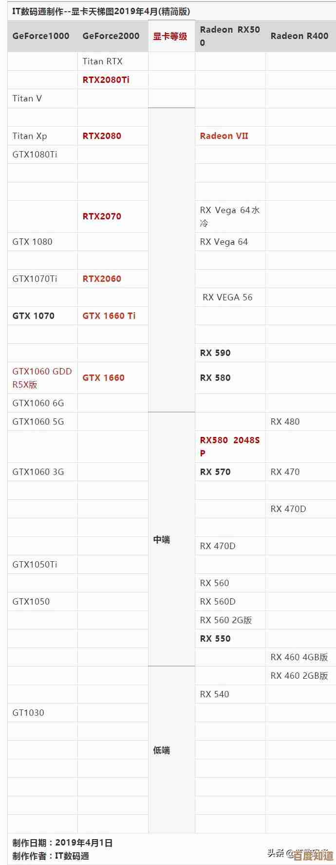 笔记本对比桌面显卡天梯图权威指南:快速锁定最佳显卡配置,优化你的硬件选择 笔记本对比桌面显卡天梯图权威指南:快速锁定最佳显卡配置,优化你的硬件选择