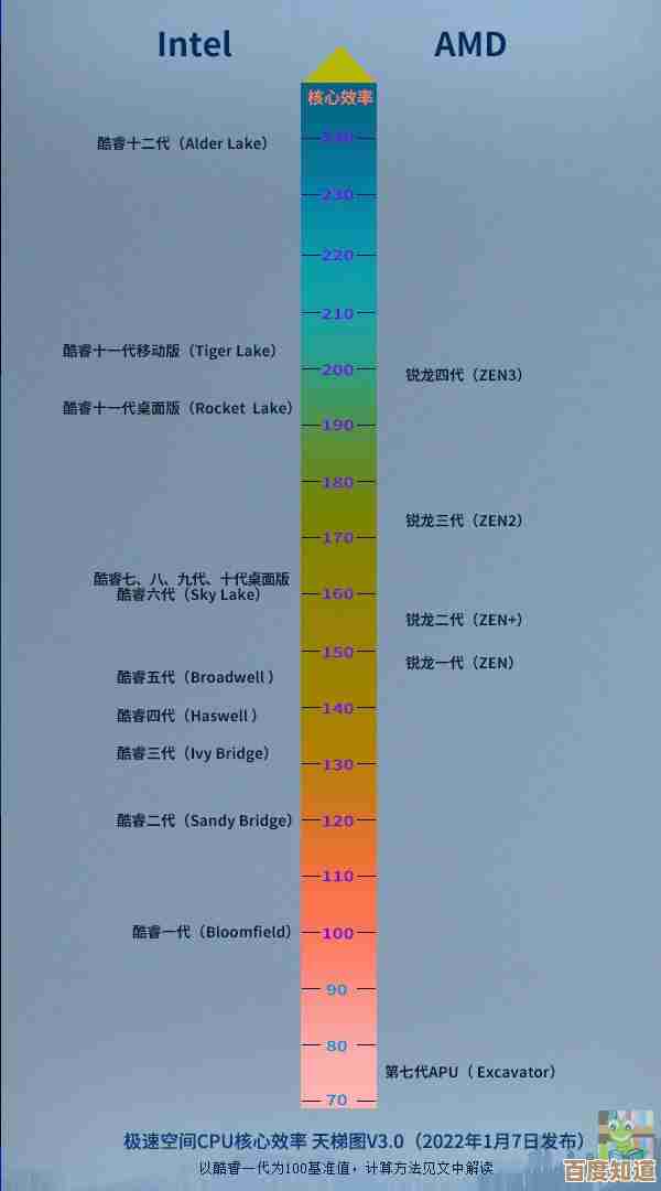 笔记本对比桌面显卡天梯图权威指南:快速锁定最佳显卡配置,优化你的硬件选择 笔记本对比桌面显卡天梯图权威指南:快速锁定最佳显卡配置,优化你的硬件选择