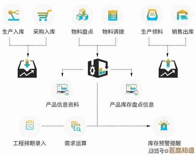 易顺佳进销存管理工具：无缝整合库存与销售，助力业务高效增长