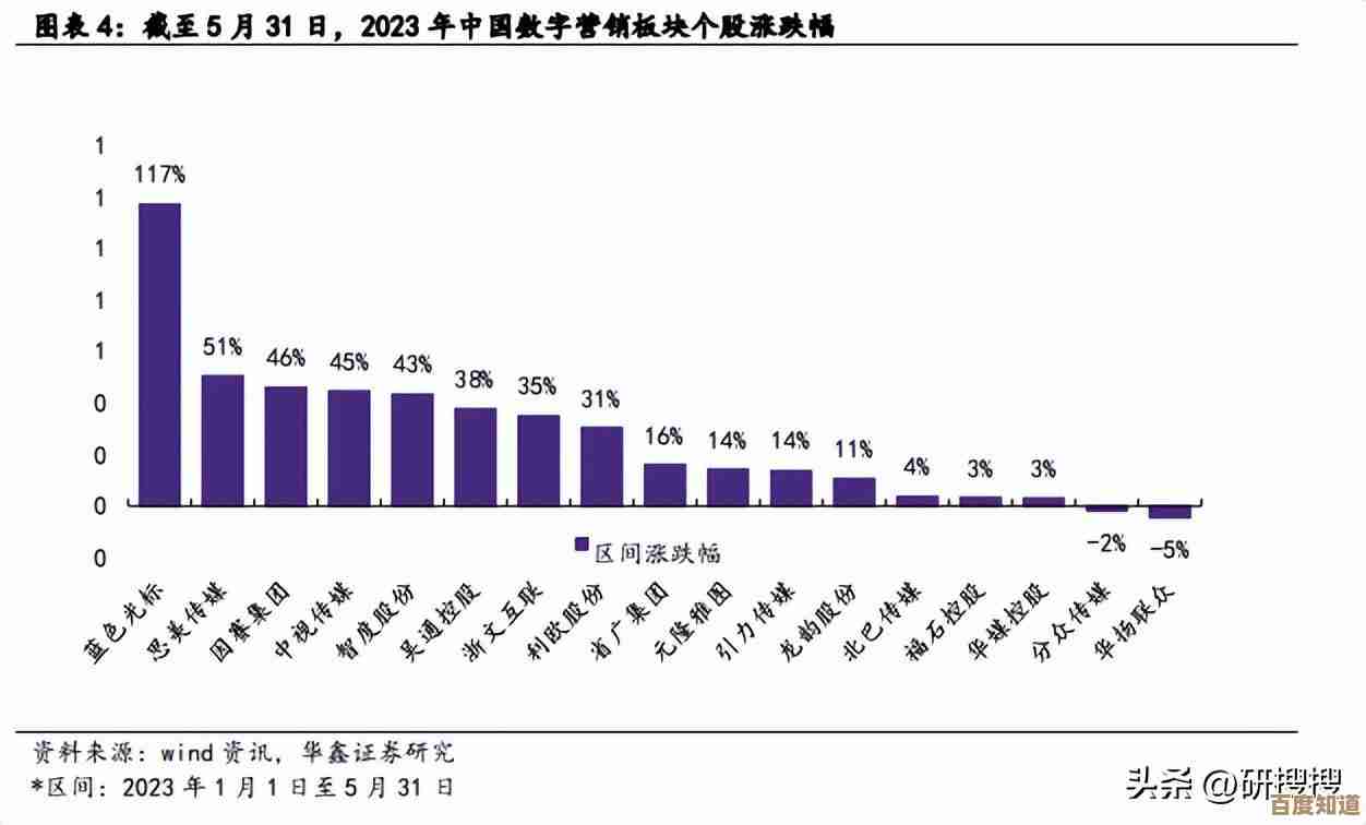 儿童专属浏览器：打造安全又有趣的网络探索乐园