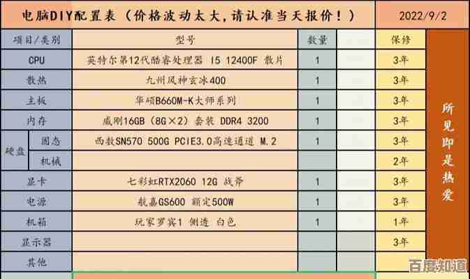自己动手组装电脑,打造专属你的高性能个性化配置 自己动手组装电脑,打造专属你的高性能个性化配置