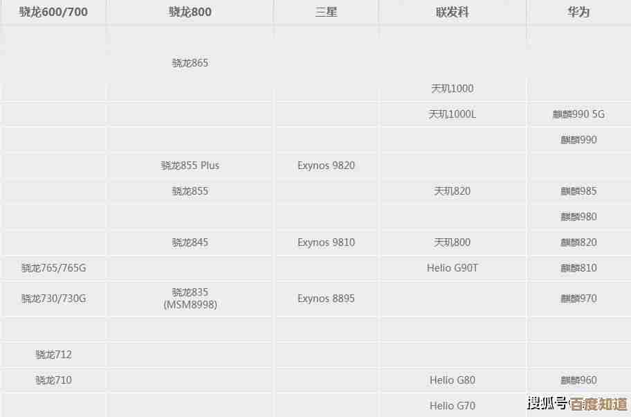 移动处理器性能天梯图更新：聚焦990芯片的技术突破与行业对比分析