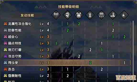 怪物猎人3战斧怎么选？属性、配装、打法.随便唠两句