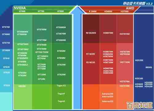 2023年DDR5内存天梯图发布：新一代内存技术性能全面突破与深度解析