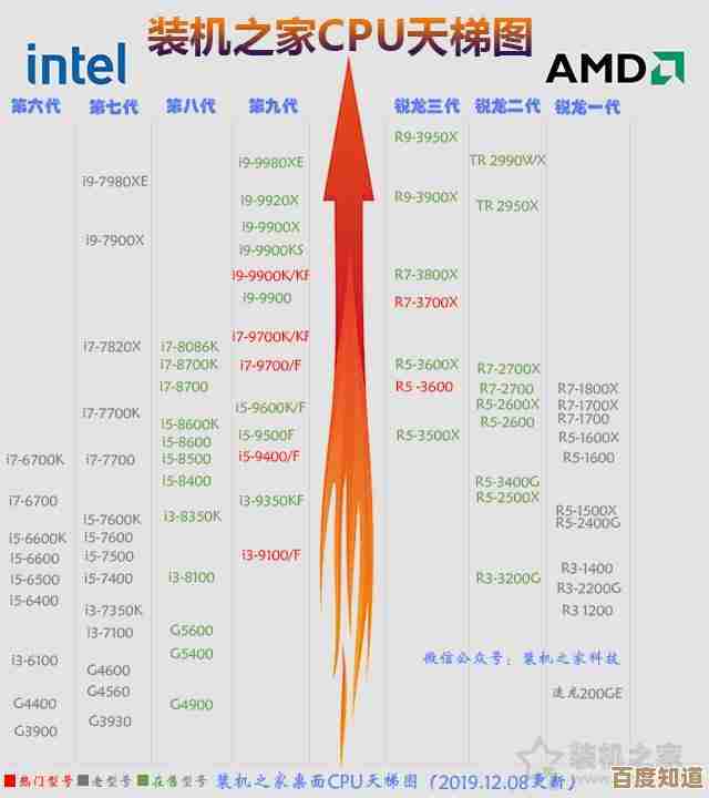 从入门到精通：正确使用CPU天梯图优化电脑配置