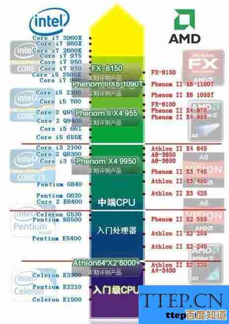 从入门到旗舰：主板天梯图价位指南，助你轻松选配理想电脑硬件！