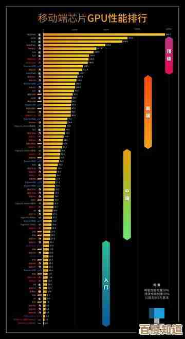 移动端处理器天梯图：精准定位理想CPU，选购不再迷茫
