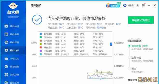 全面解析CPU温度测试方法：确保处理器高效稳定运行的关键步骤