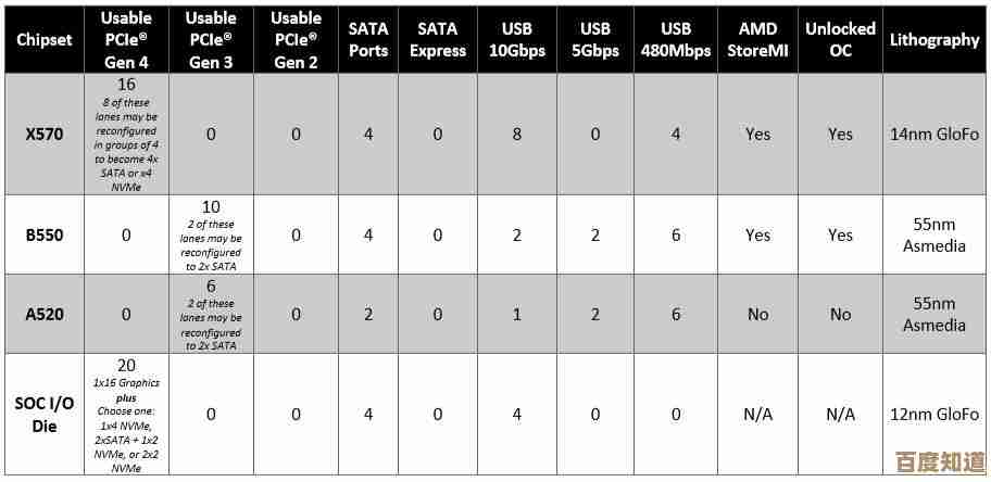 最新主板芯片综合指南：从天梯图读懂配置，选板不再纠结！