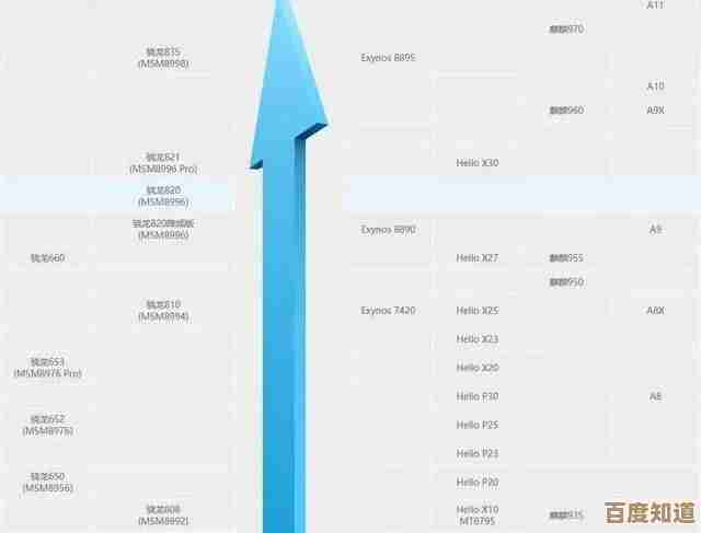 移动手机CPU天梯图：全面解析最新处理器，帮你挑出性能最强的手机！