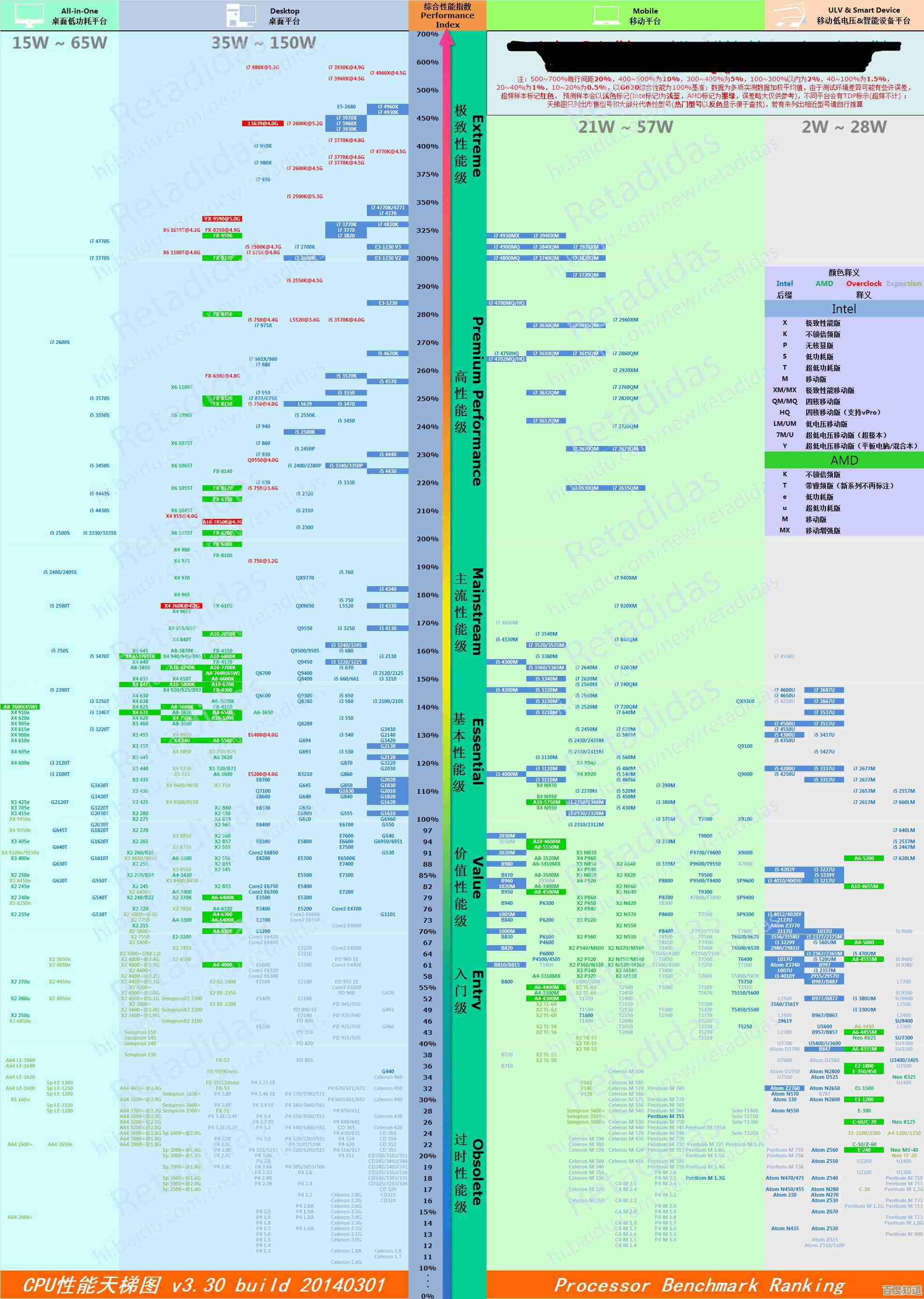 探索B365主板供电系统：电源设计原理解析与性能天梯图