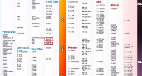 CPU性能天梯图解析：全面掌握新一代处理器性能表现