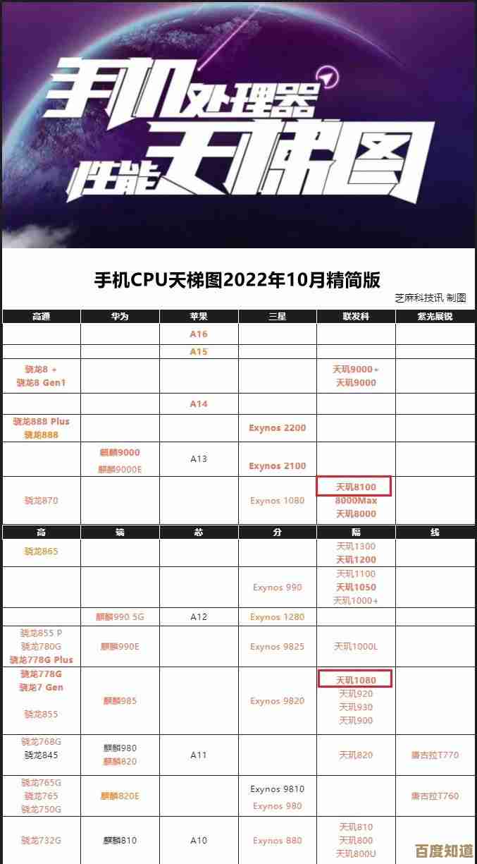 深入解读1080显卡天梯图：掌握选购顶尖显卡的实用技巧与指南