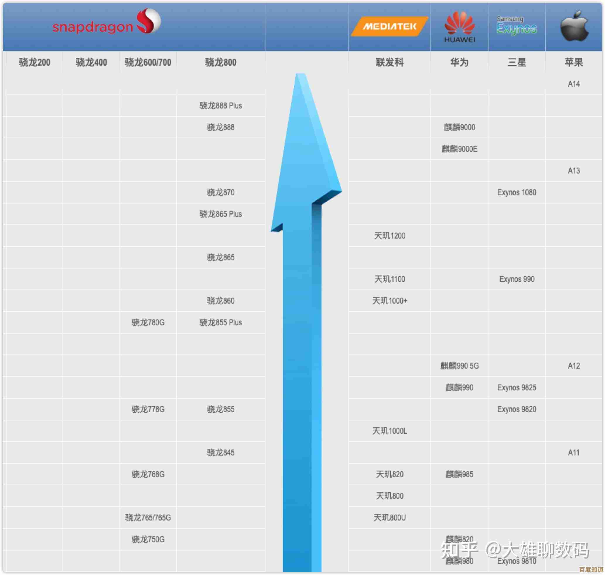 手机CPU性能天梯图查询,精准匹配你的理想机型 手机CPU性能天梯图查询,精准匹配你的理想机型