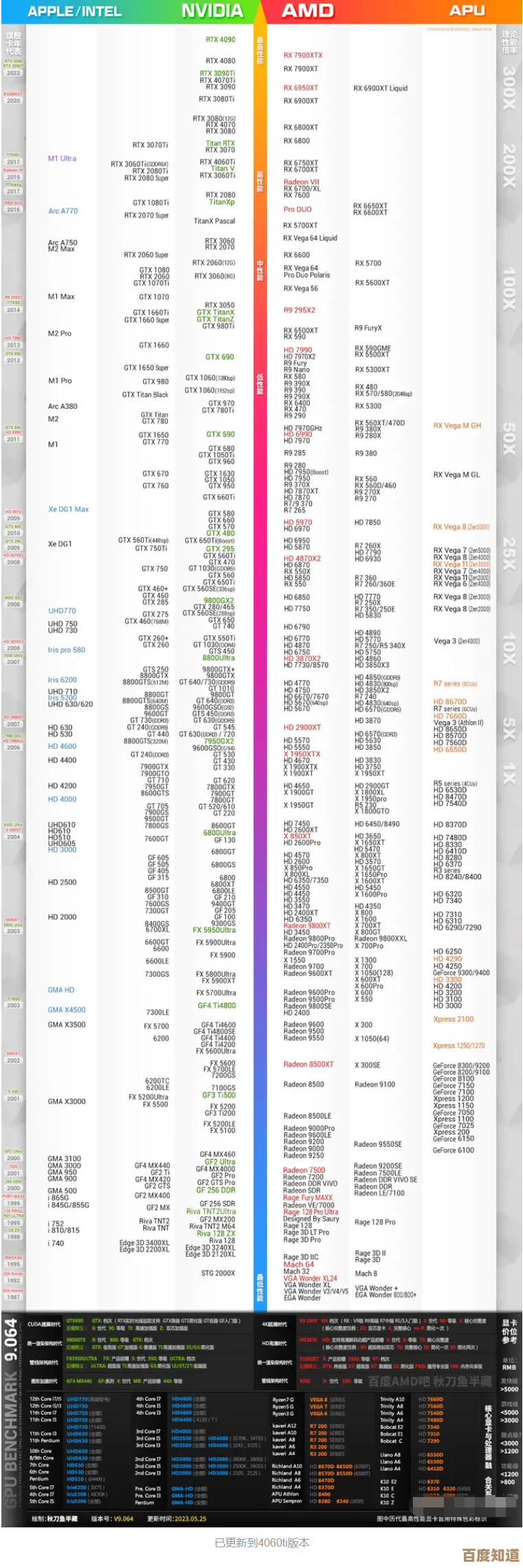 CPU天梯图U盘网：精准对比，快速找到适合你的高性能处理器！