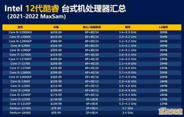 索尼IMX传感器天梯图:创新科技如何重塑影像行业的未来格局 索尼IMX传感器天梯图:创新科技如何重塑影像行业的未来格局