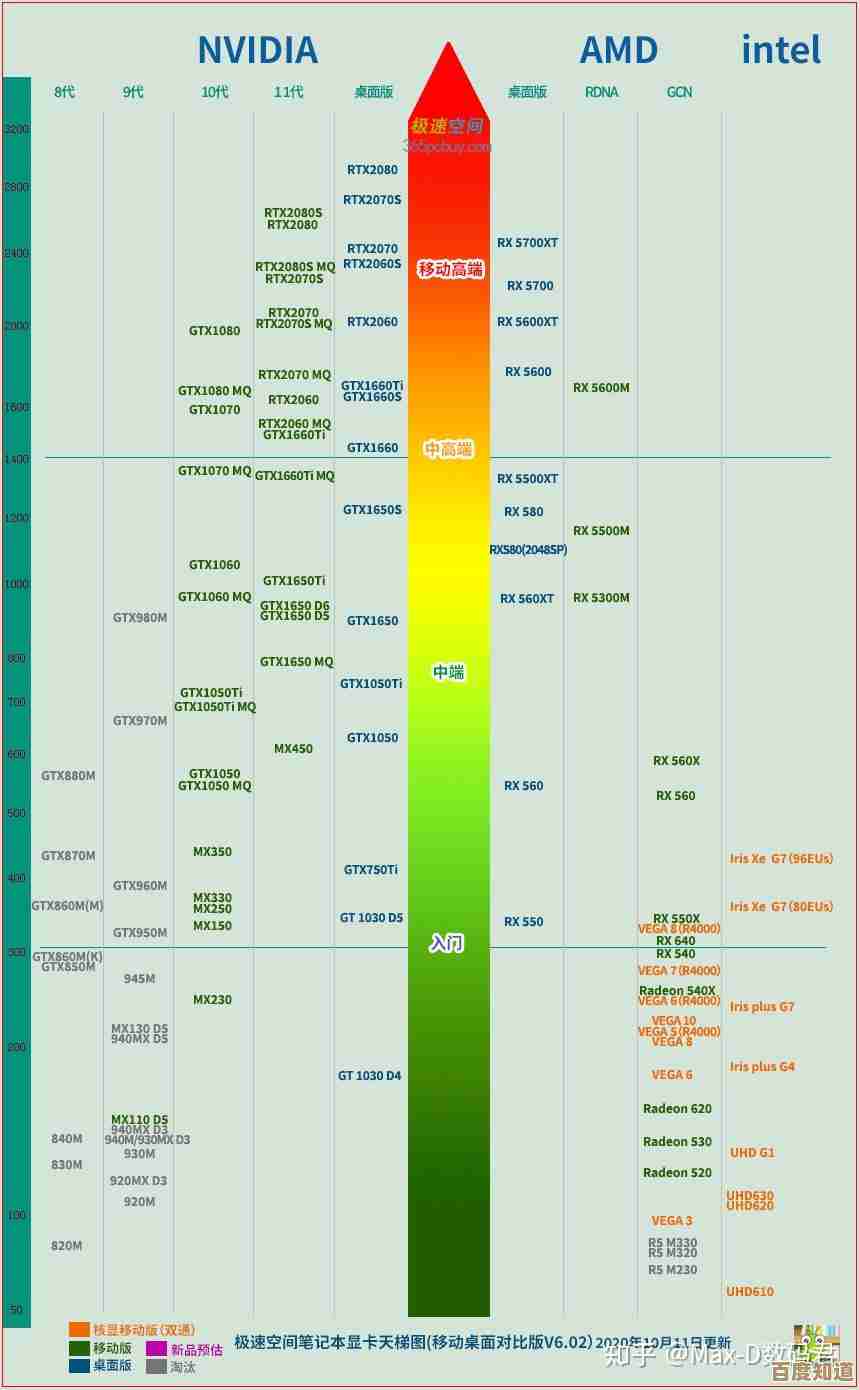 全面解析CPU性能排名，天梯图网站为您提供直观选购参考