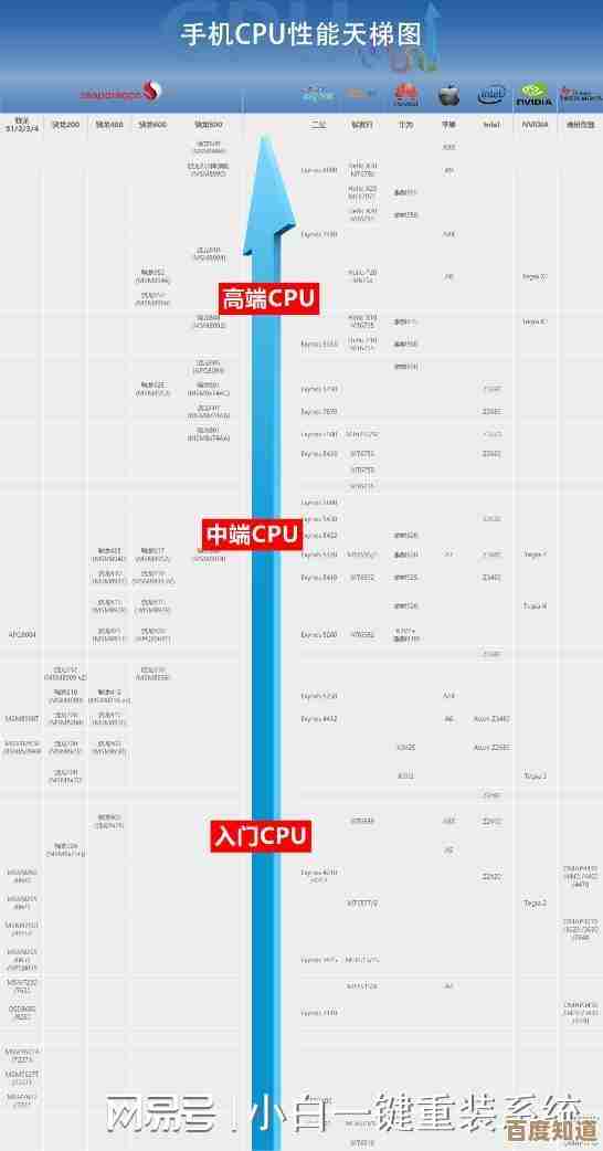 全面解析CPU性能排名，天梯图网站为您提供直观选购参考