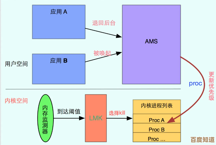 ROM概念全解析：深入探讨其定义与核心意义