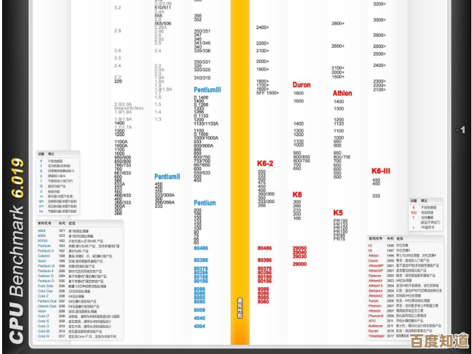 AMD Ryzen处理器性能天梯图：全方位解析各型号排名与选购指南
