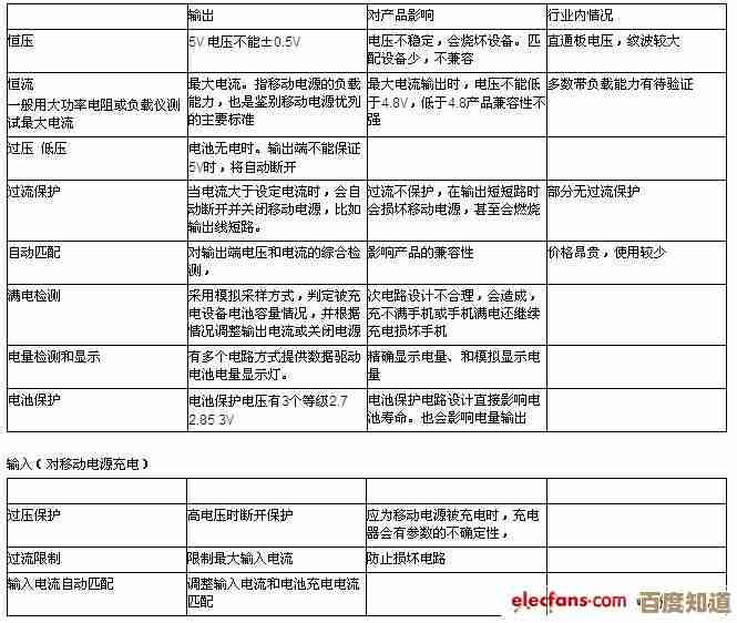 移动电源的定义与功能全解析：便携能源解决方案