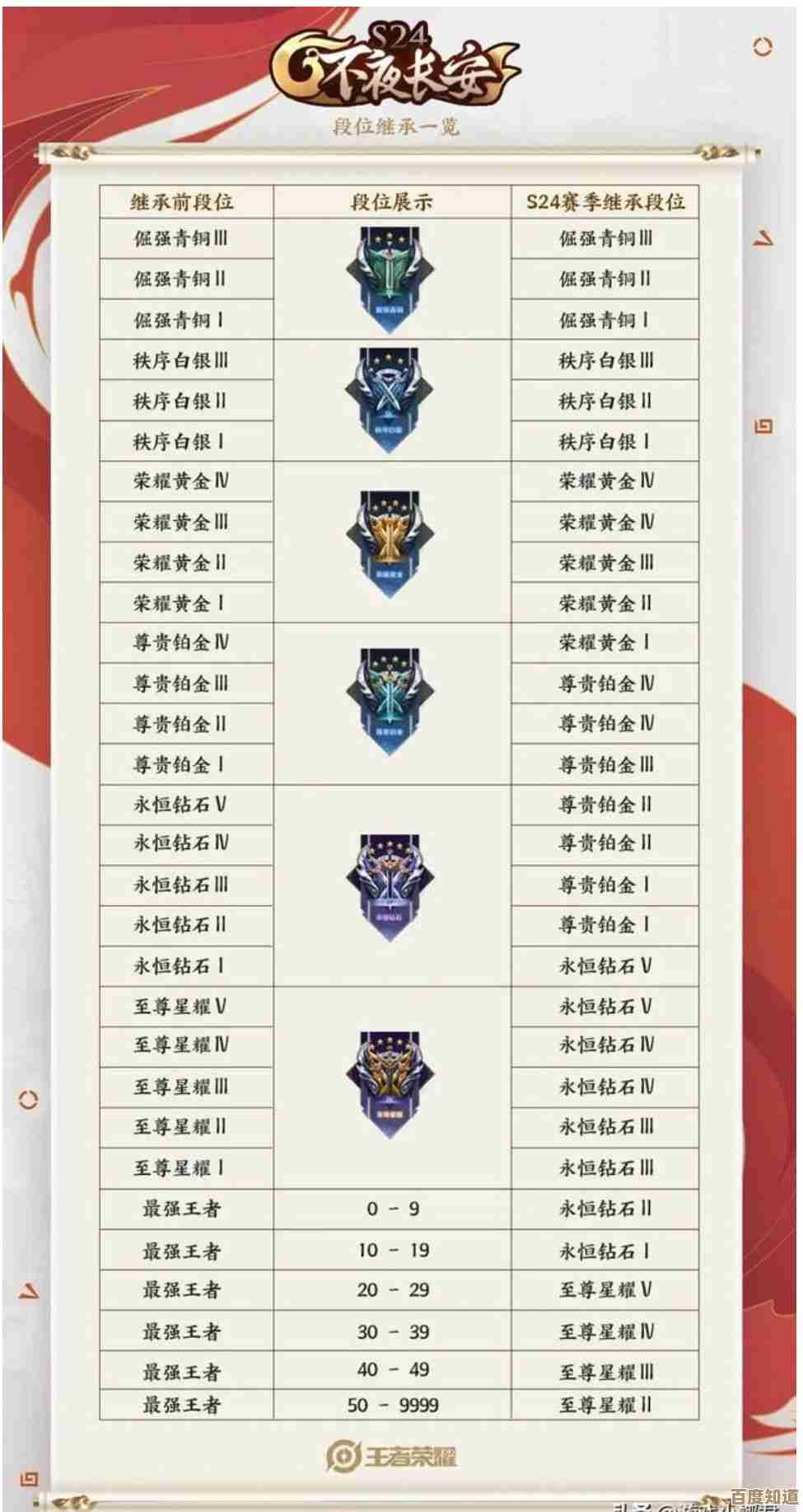 《王者荣耀主板天梯图：突破极限，掌控全局致胜策略！