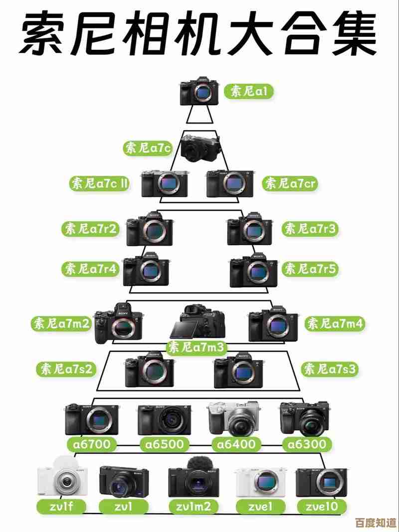 索米相机天梯图：摄影爱好者的终极选购与进阶拍摄指南