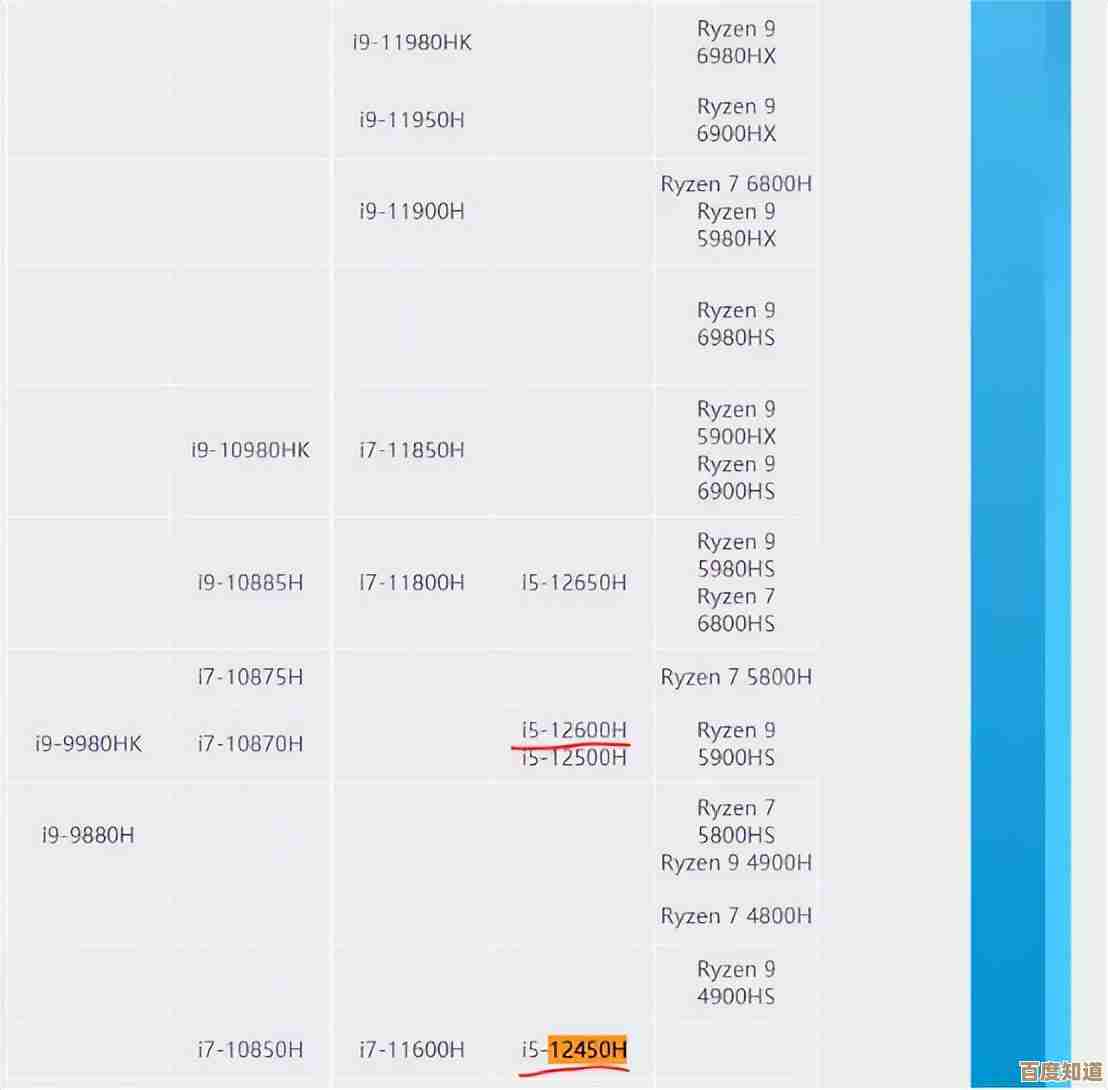 探索极兔天梯图CPU的强大性能,带你畅游极致游戏新境界! 探索极兔天梯图CPU的强大性能,带你畅游极致游戏新境界!