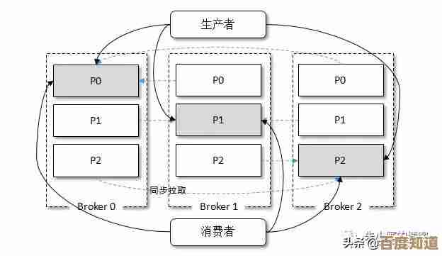 如何通过硬盘分区调整实现存储空间高效利用与读写性能提升 如何通过硬盘分区调整实现存储空间高效利用与读写性能提升