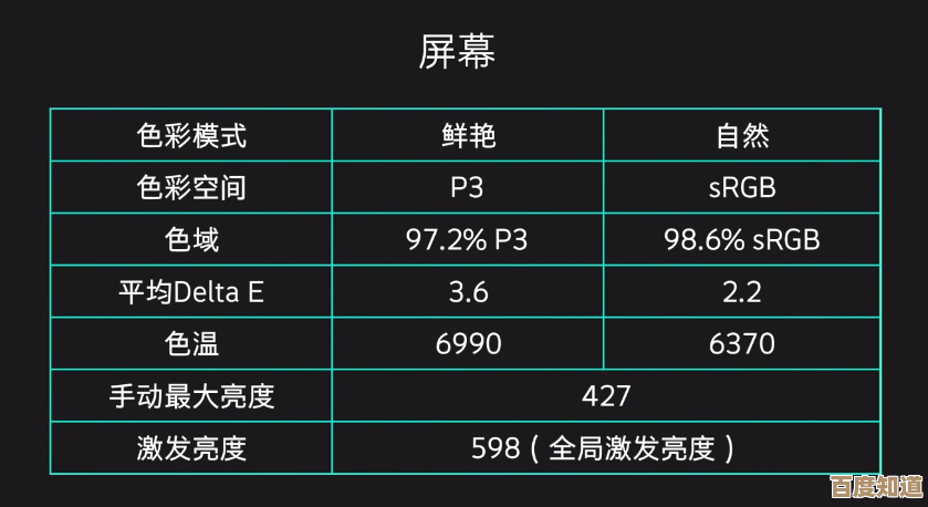 手机屏幕分辨率全攻略:从参数到体验,教你精准匹配个人需求 手机屏幕分辨率全攻略:从参数到体验,教你精准匹配个人需求