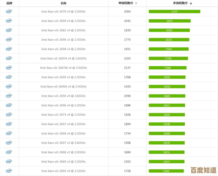 最新至强处理器性能天梯图：深度评测与选购指南，打造理想计算方案