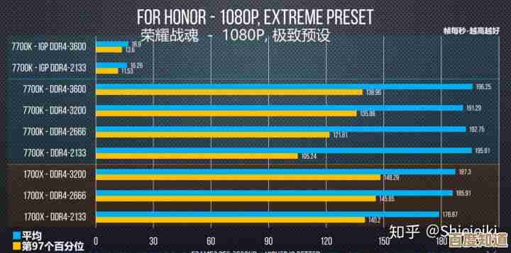 电脑性能飞跃指南：通过芝奇内存天梯图找到你的完美匹配型号！