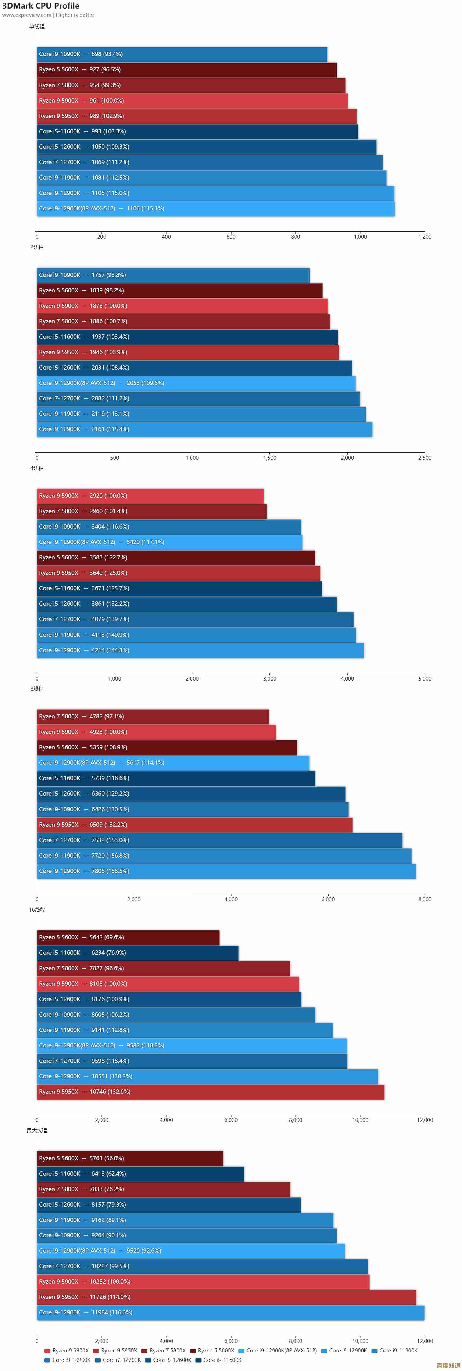 Intel独显性能天梯图全解析：助你精准选择显卡升级方案