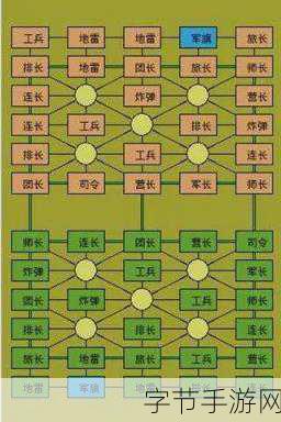 军棋玩法全解析,轻松掌握规则与获胜策略 军棋玩法全解析,轻松掌握规则与获胜策略