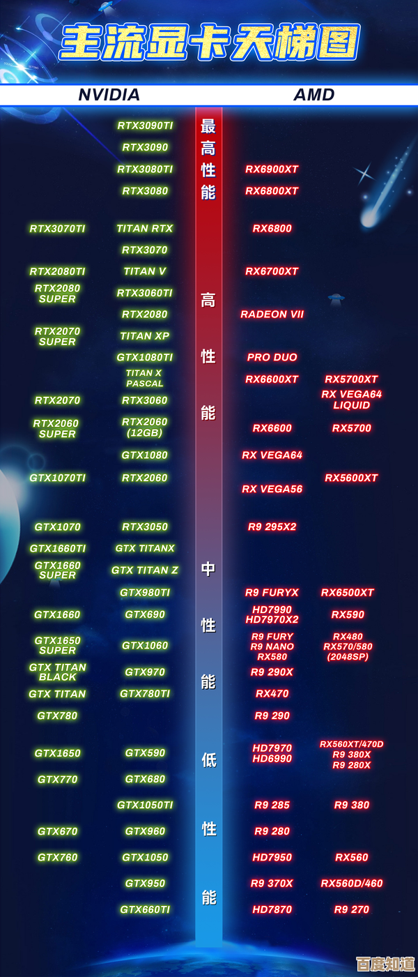 微星主板天梯图发布：快速定位最佳AMD平台，升级配置更轻松