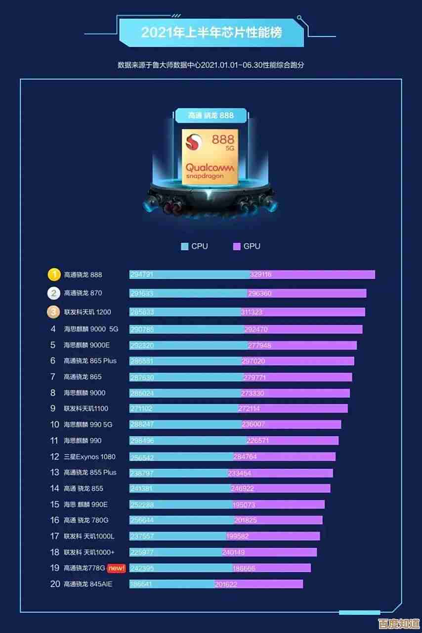 移动处理器天梯排名更新：多维度呈现性能跃升与技术突破