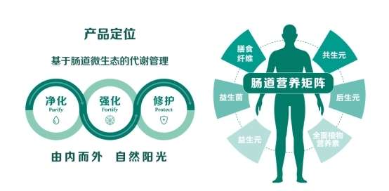 科学定制健康管理，开启您的360度健康精灵生活新方式