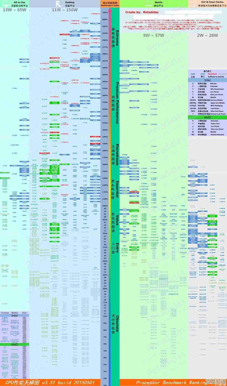 电脑内存选购宝典：借助天梯图找到匹配型号，高效提升运行速度！