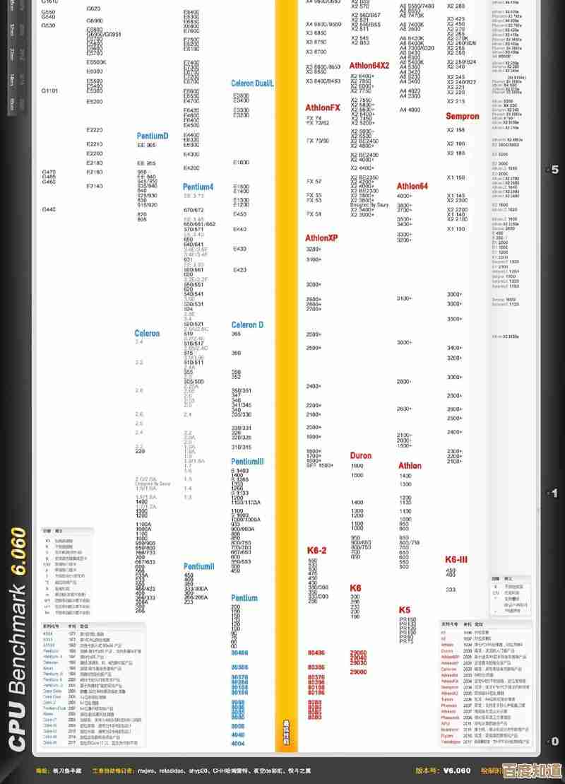 10代酷睿处理器天梯图详解：强劲性能提升，开启高效数字生活新篇章！