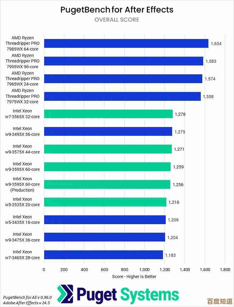 至强处理器占据性能天梯顶端，为专业应用提供稳定强劲算力支持