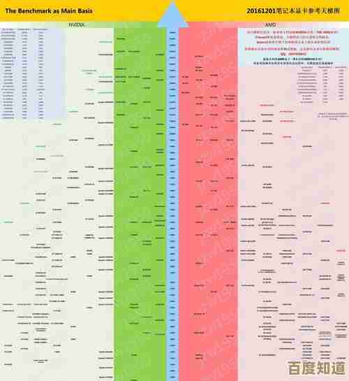 最新显卡和处理器天梯图发布：详细测评硬件性能，轻松选出高性价比组合！
