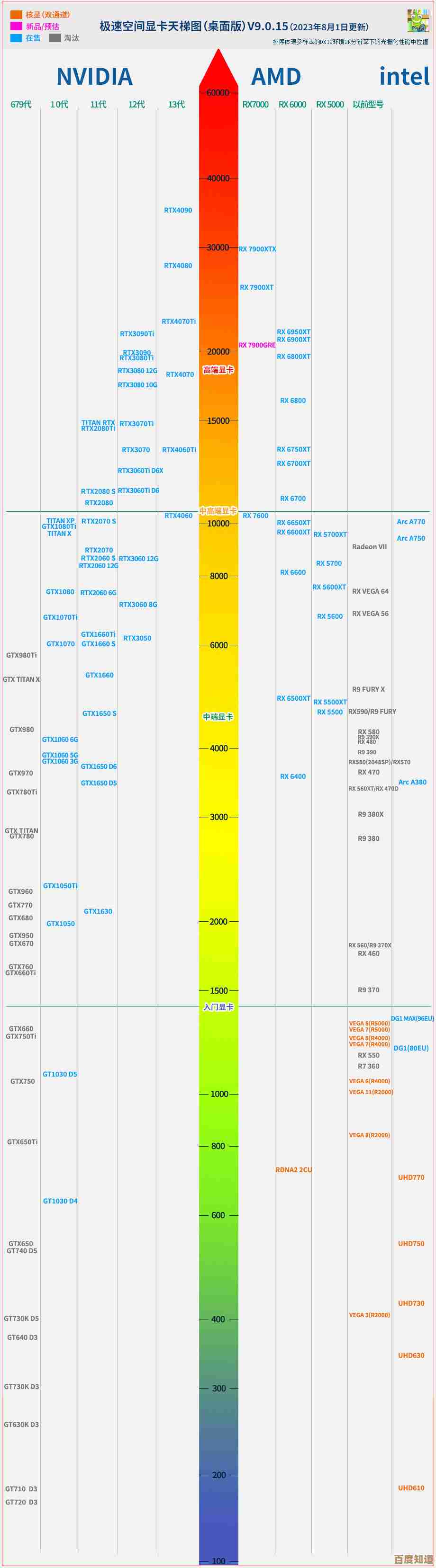 影驰主板排名天梯图深度剖析:行业地位与竞争优势一览 影驰主板排名天梯图深度剖析:行业地位与竞争优势一览