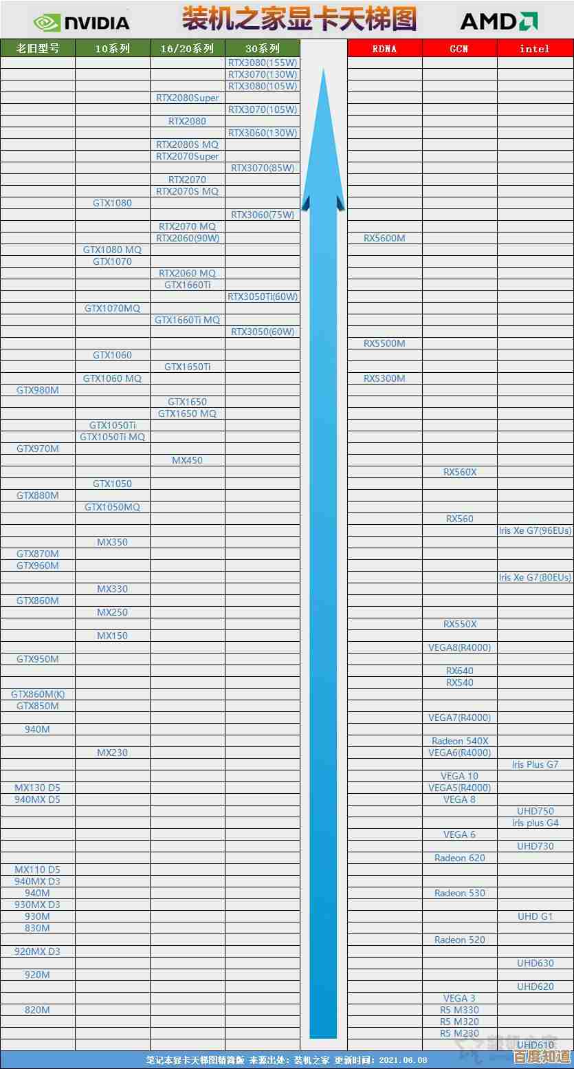 芯片天梯图深度解析：知乎用户都在关注的技术细节与排名对比