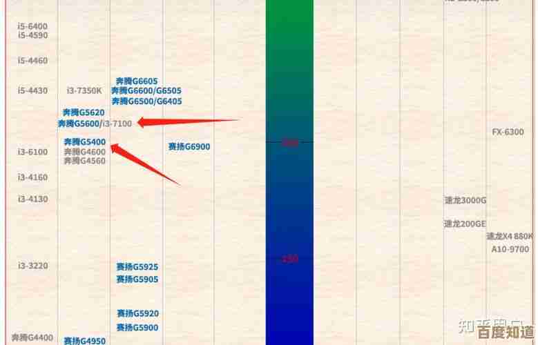 奔腾G4560在天梯图的表现：平民价格，卓越性能体验