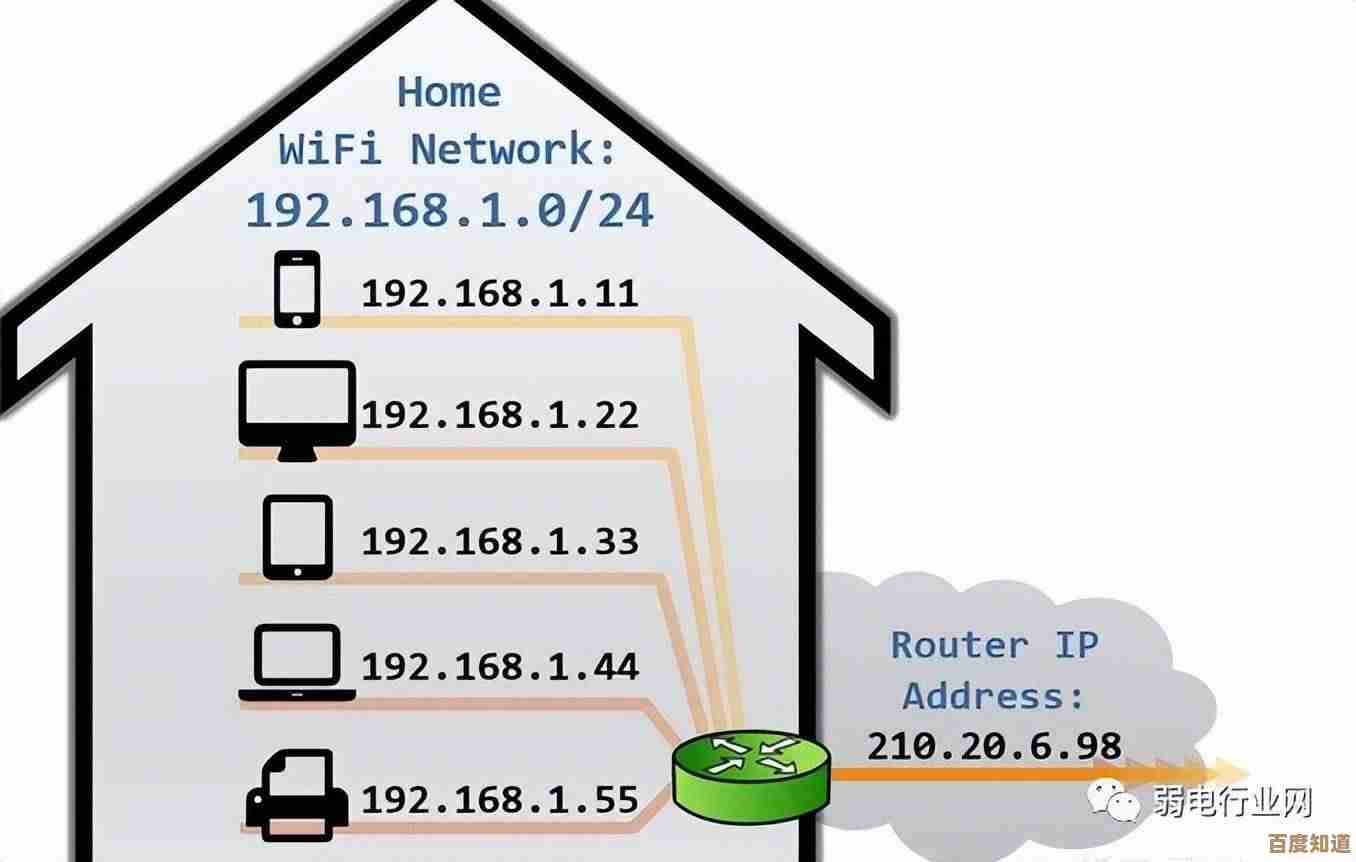 IP地址的定义与功能解析:网络世界的独特标识 IP地址的定义与功能解析:网络世界的独特标识