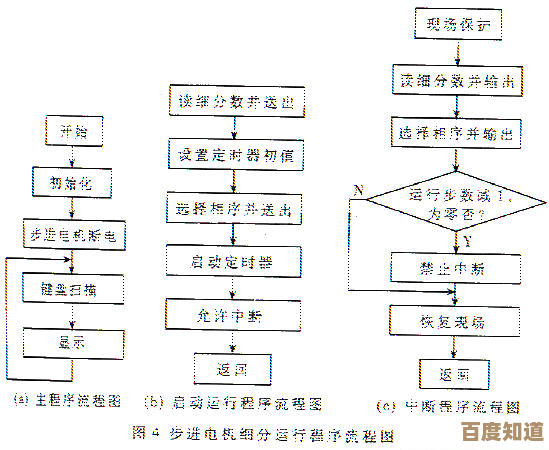 探索步进电机驱动器在自动化系统中的精准控制优化策略
