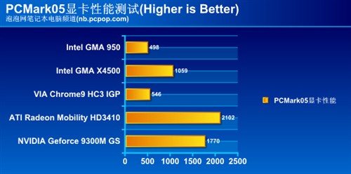 2013年显卡巅峰对决：当年最强显卡性能排行榜全解析