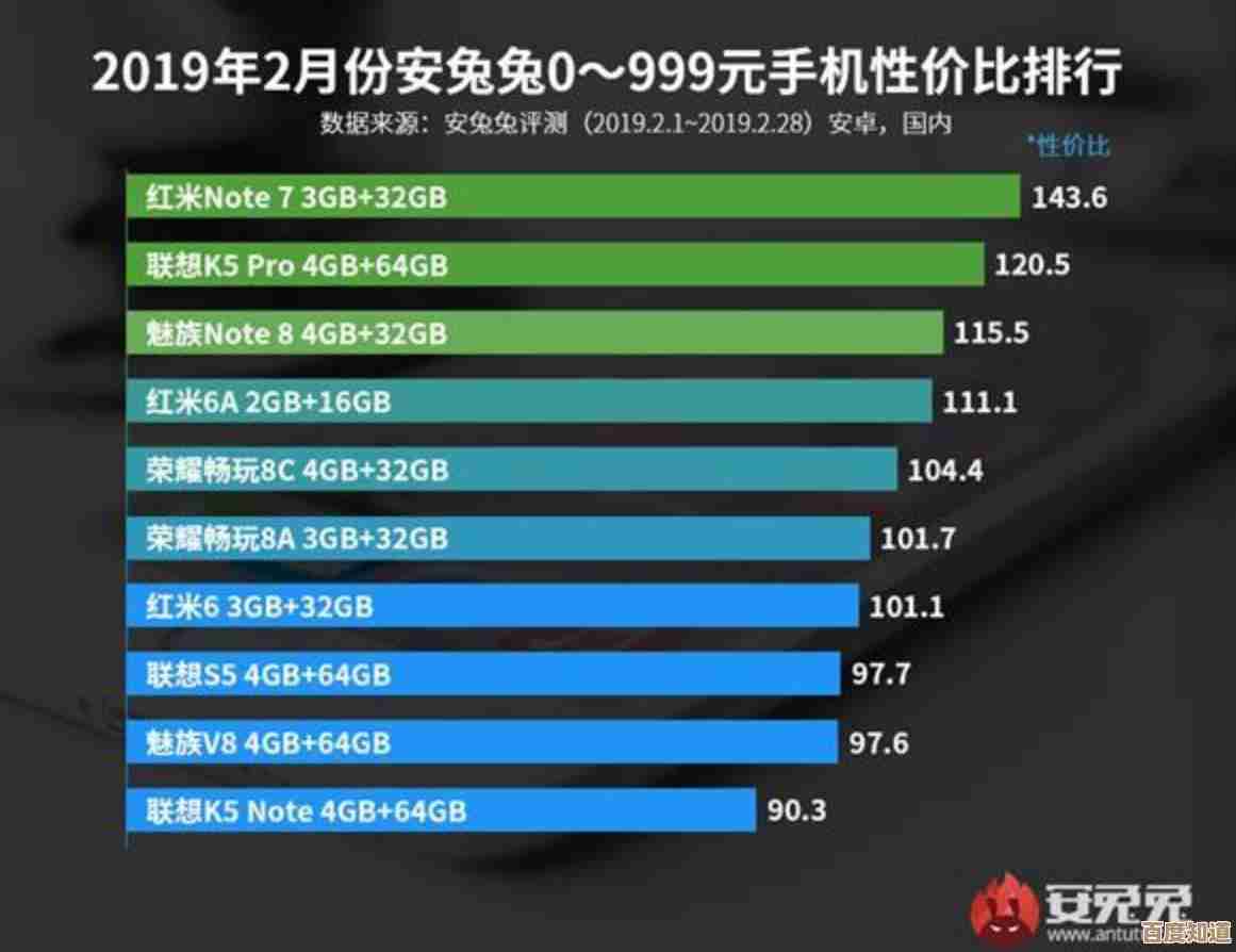 2013年显卡巅峰对决：当年最强显卡性能排行榜全解析